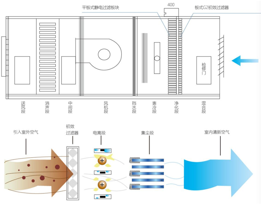 05-中央空调净化.jpg
